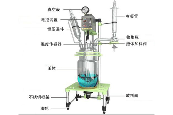 怎么判断玻璃反应釜冷凝器是否坏了